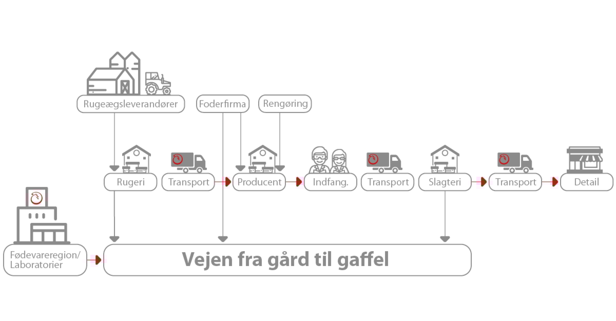 fra gaard til gaffel1